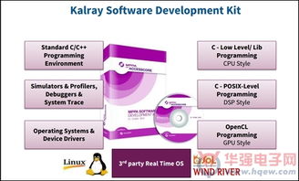 Kalray MPPA解決方案 實現無處不在的低功耗實時單芯片超算應用軟件開發